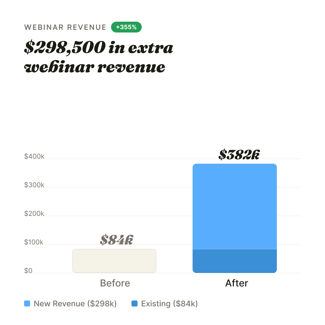 $298,500 in extra webinar revenue