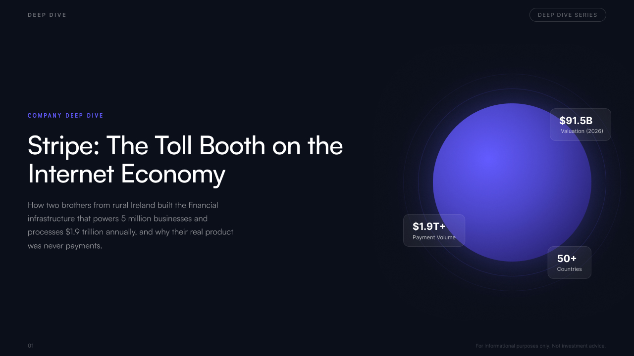 Deep Dive slide — cover page