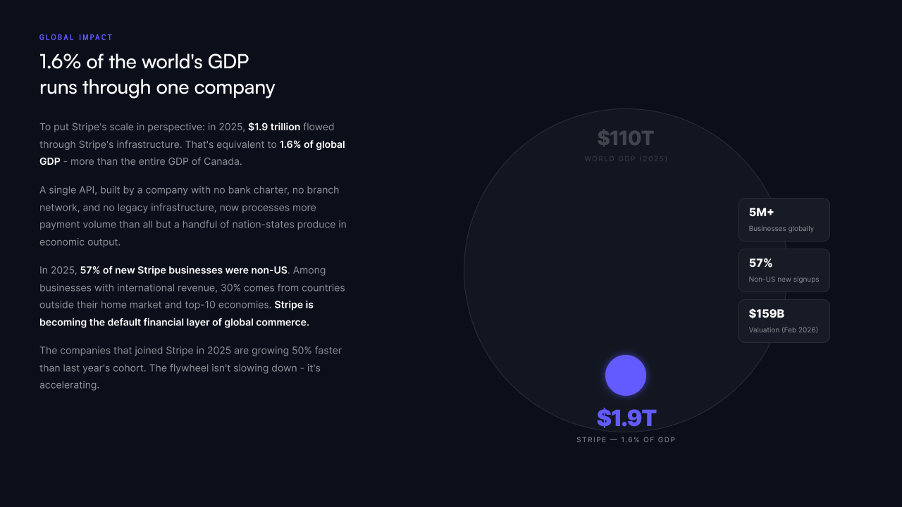 Deep Dive slide — feature cards