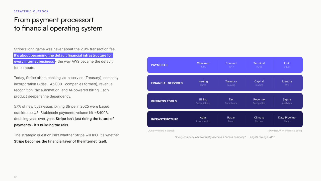Deep Dive slide — product breakdown
